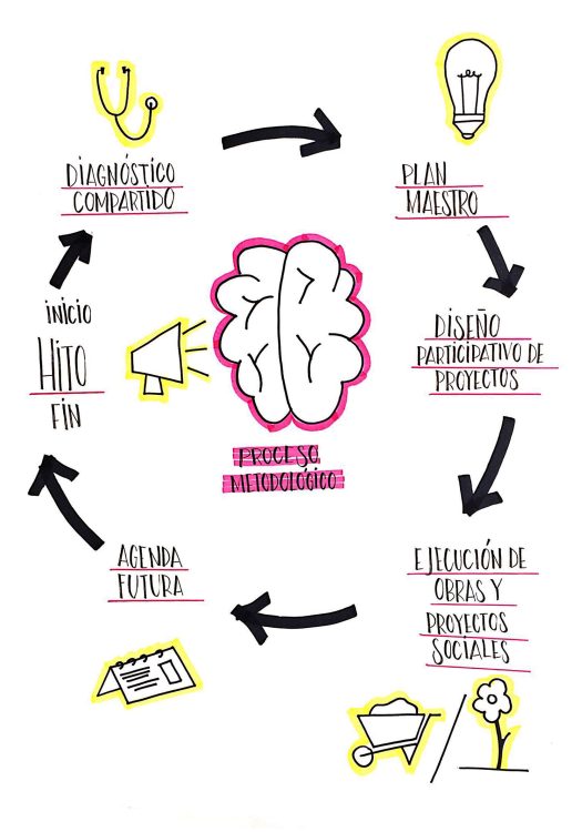 Proceso-metodológico